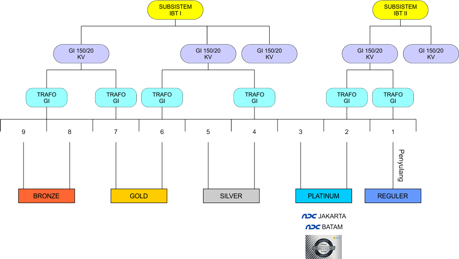 Index Of Img Moratelindo